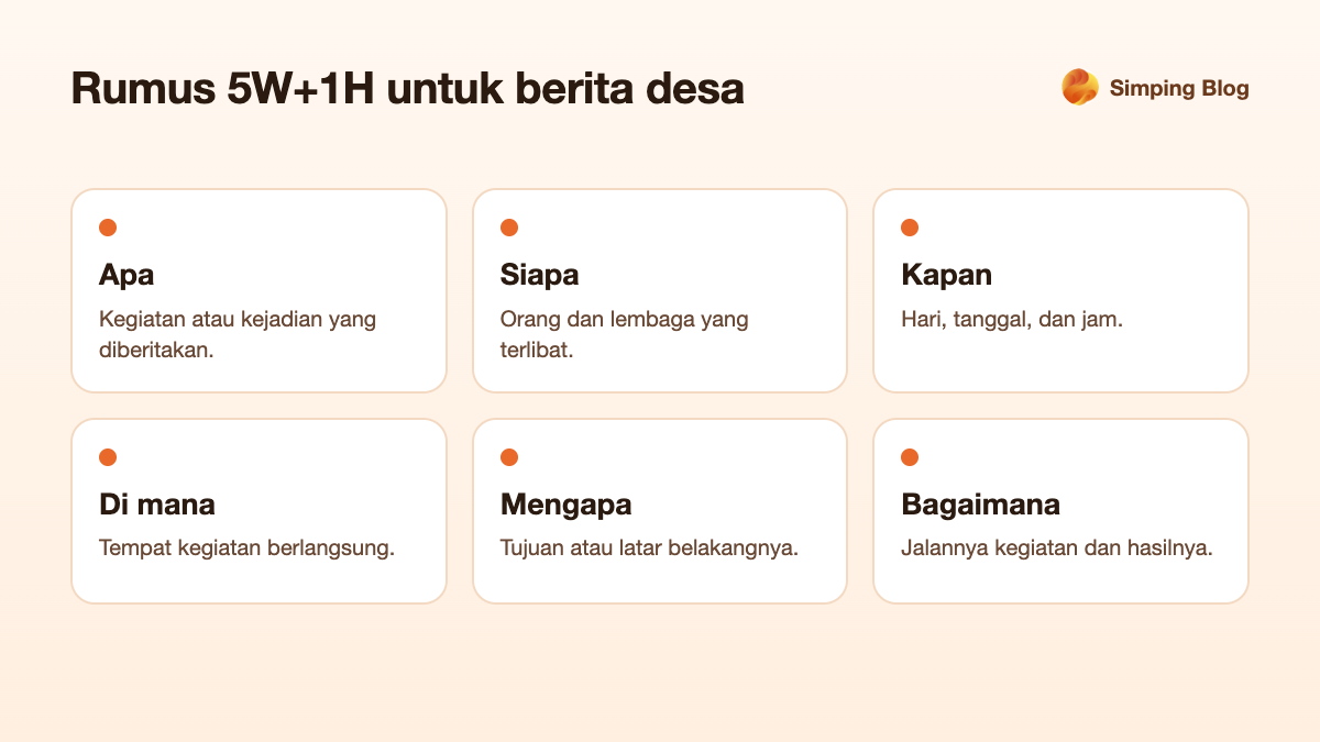 Rumus 5W+1H menulis berita desa: apa, siapa, kapan, di mana, mengapa, dan bagaimana